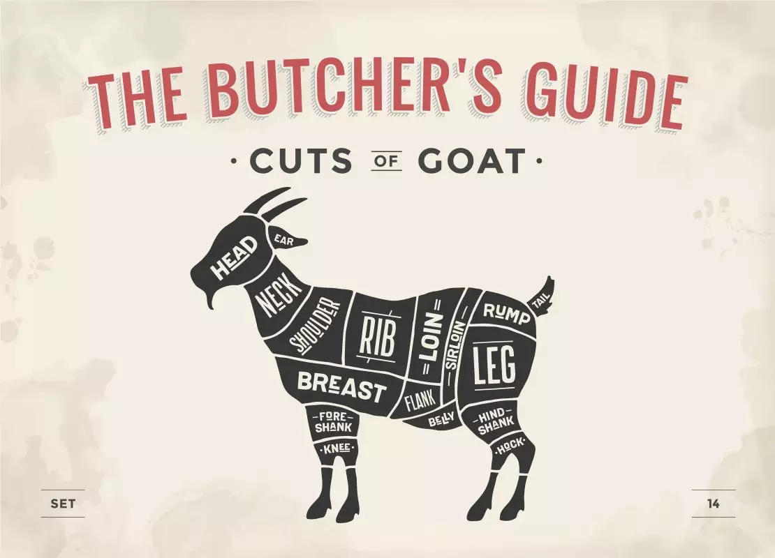 Cut Of Meat Set. Poster Butcher Diagram, Scheme Goat